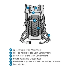 Radical 30+ Rucksack Damen
